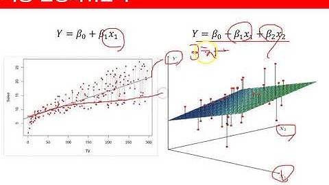 Ch11_10.회귀분석(Regression)(다중선형회귀분석 실습 1/2)10
