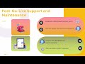 Workday Implementation Training | Workday Training Guide | Complete Tutorial