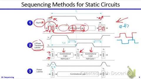 Digital ICs | Dr. Hesham Omran | Lecture 18 Part 1/3 | Sequencing