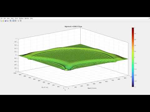 Yee Algorithm - Hard Source - PEC Boundaries