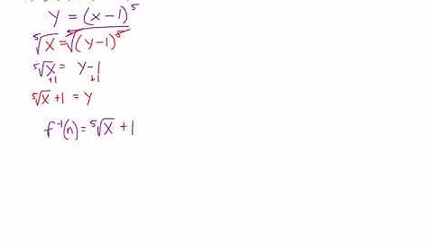 Common Core Math: Inverse Functions Radicals