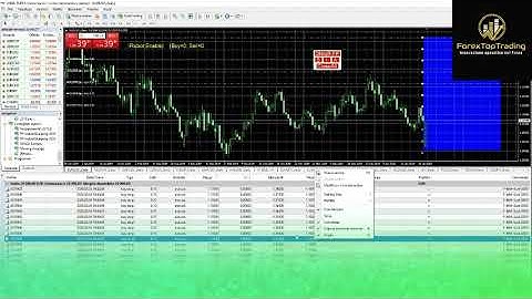 Come funziona nel trading automatico la " Tecnica Grid