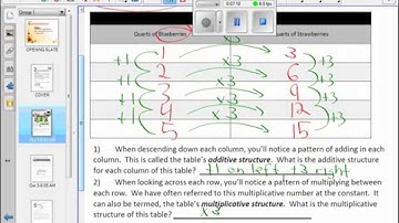 10 M1 L10 The Additive and Multiplicative Structure of Tables