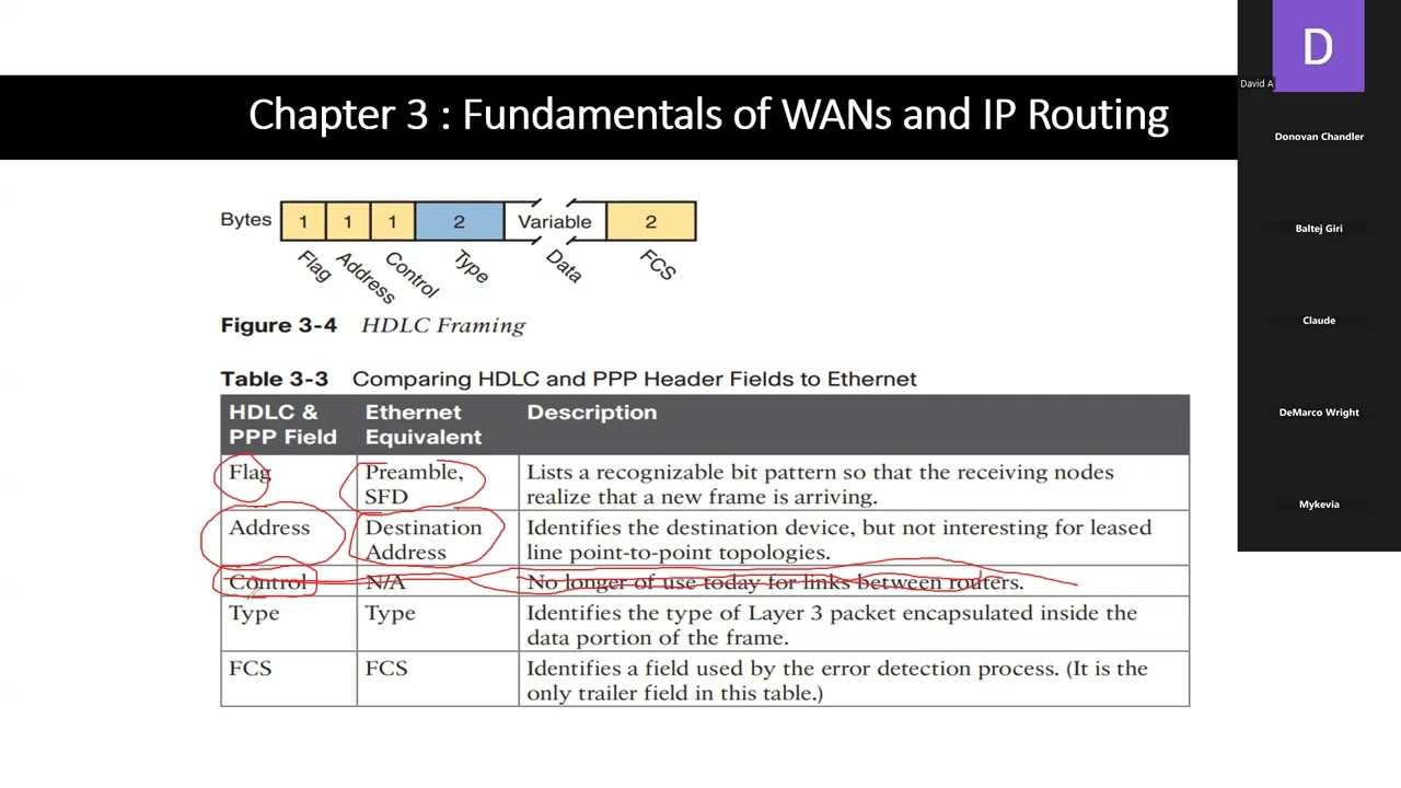 The CCNA Journey - Chapter 3 - Fundamentals of WANs and IP Routing - Theory