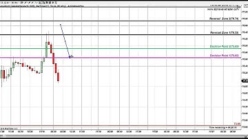 FIbonacci Levels S&P EMini and Oil Future November 18