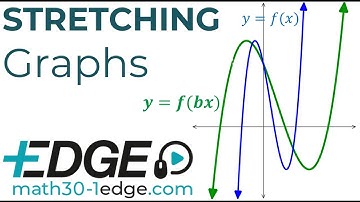 Transformations 1.3 Stretching