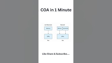 Von Neumann vs Harvard #computerarchitecture #computereducation #computerknowledge #coa #engineering