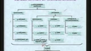 Mod-01 Lec-11 Advanced Machining Processes