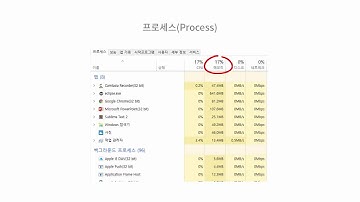 [자바 중급] 쓰레드란?