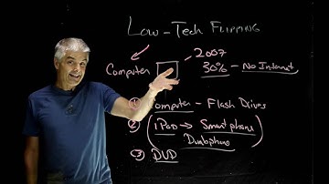 How to Flip Your Class for Students with Little Access