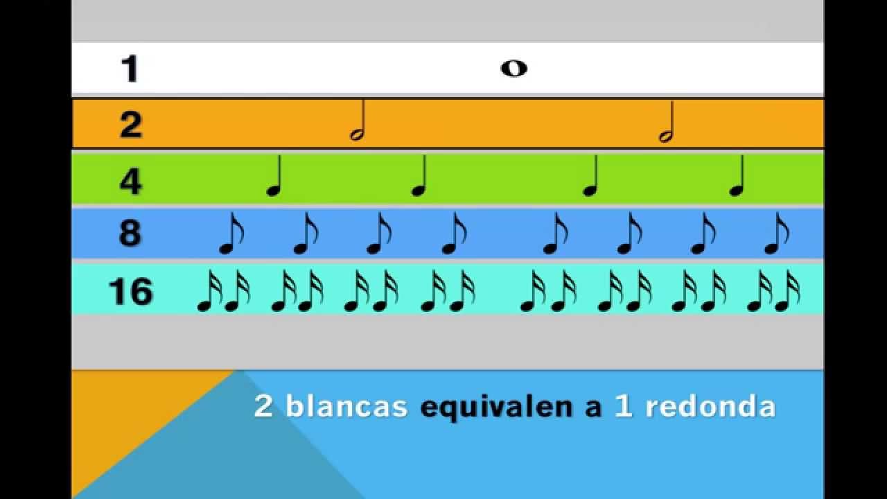 Las Figuras Musicales y su valor | Doovi