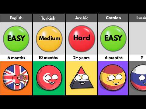 Easiest vs Hardest Languages to Learn