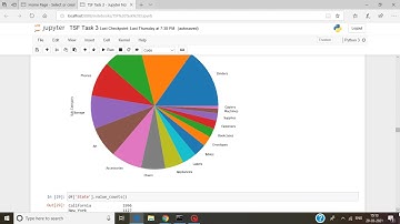Grip TSF Task 3: Perform ‘Exploratory Data Analysis’ on dataset ‘SampleSuperstore’