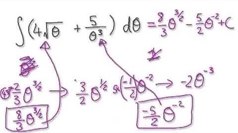 Video 1554 - Indefinite Integrals - Practice 2