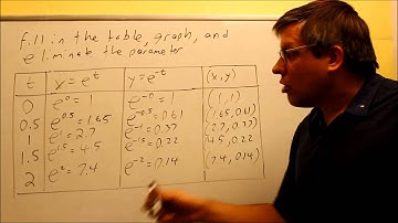 Graphing Parametric Eq. / Eliminate Parameter: Ex 3