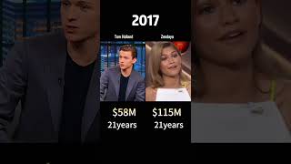 compare Net worth tom Holland vs zendaya #tomholland #zendaya #celebrity #celebratylife #viral