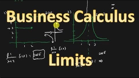 Business Calculus - Limits