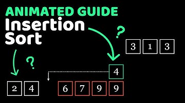 Insertion Sort Explained using Animations.