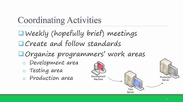 Systems Analysis & Design - Ch12 - Managing the programming process