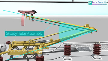 The Elevated Technology of Pantograph