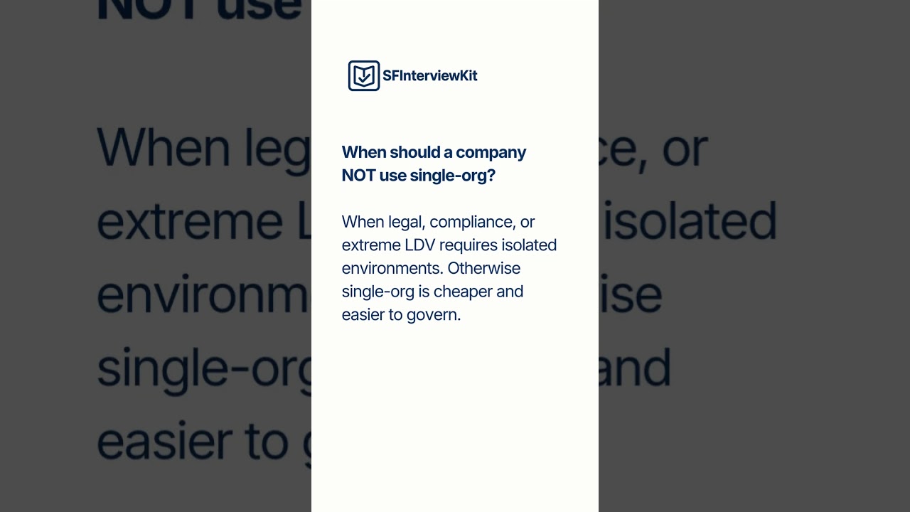 Salesforce Interview PDFs – SFMC, Sales Cloud, Data Cloud (All Roles) 