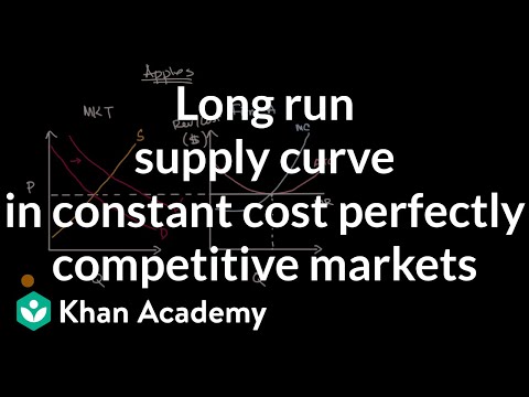 Video: Hoe vind je de marktaanbodcurve in perfecte concurrentie?
