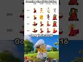 The Evolution Of The Emoji But It S A Minions Moment 