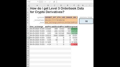 Get Level 3 ORDERBOOKS liquidity data for crypto spot & derivatives in Excel & Googlesheets