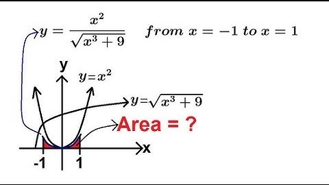 Calculus 2 - Finding the Area Under the Curve (7 of 10)