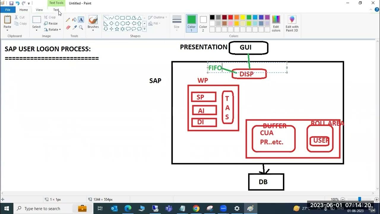 SAP BASIS : HOW THE USER SAP LOGON PROCESS WORKS? - YouTube