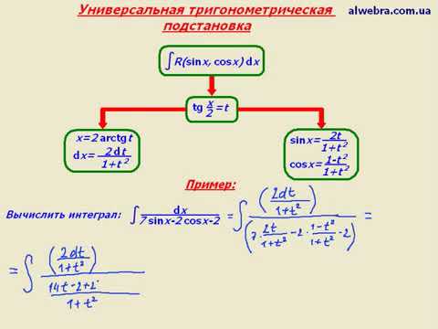 Тригонометрическая подстановка в интегралах. Универсальная подстановка тангенс. Универсальная тригонометрическая подстановка. Универсальная тригонометрическая подстановка примеры. Универсальная подстановка тригонометрия.