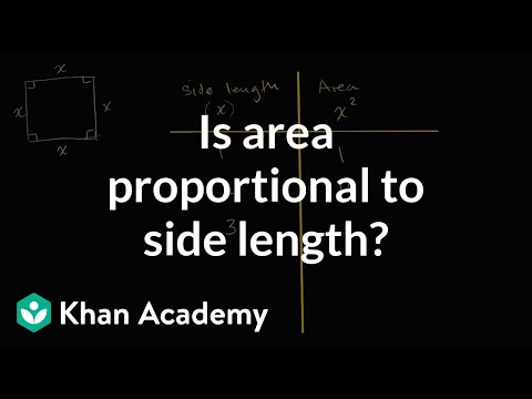 Testing whether area is proportional to side length | 7th grade | Khan Academy