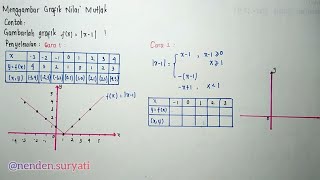 3. Menggambar Grafik Fungsi Nilai Mutlak