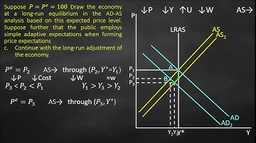 AD-AS Simple Adaptive Expectations