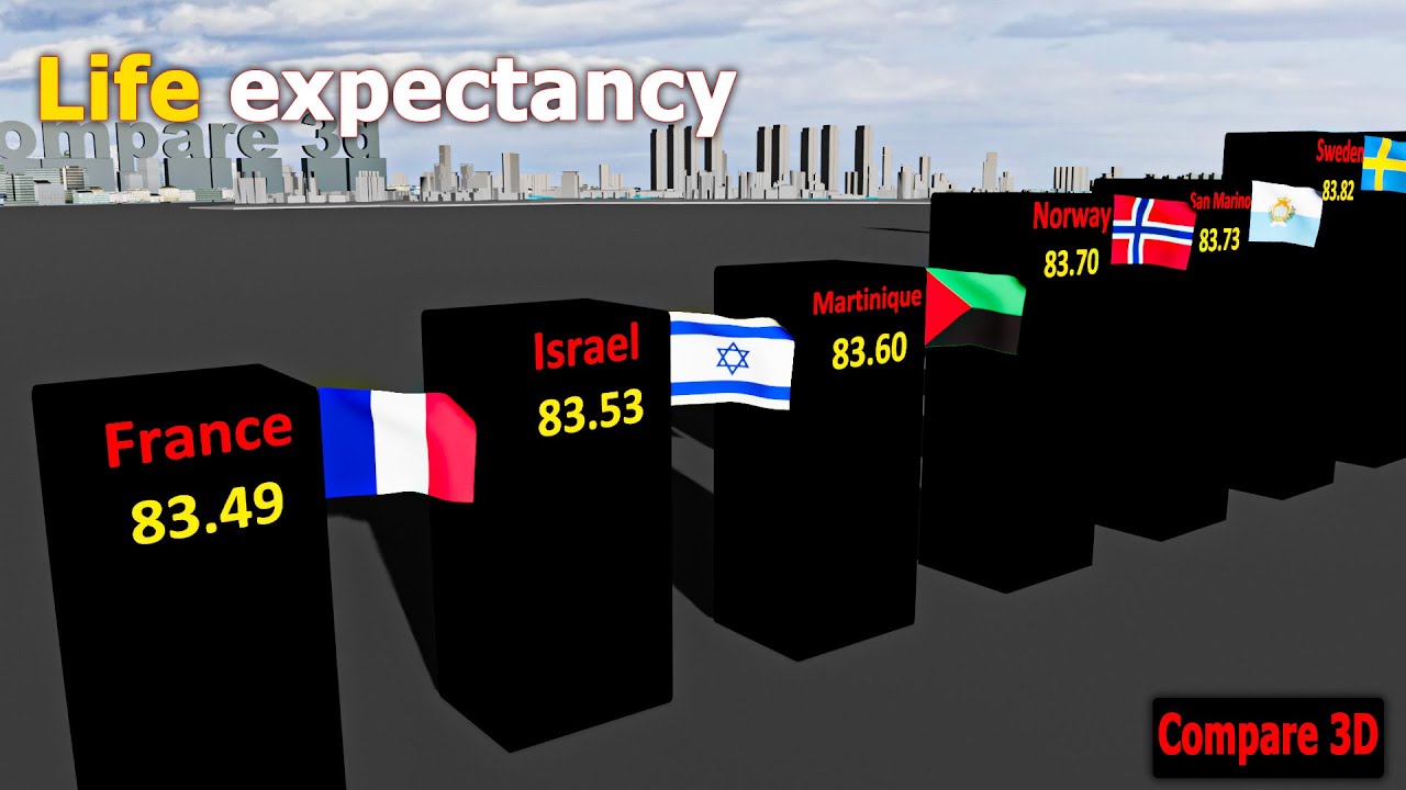 Countries with the highest life expectancy 2024