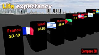 Countries with the highest life expectancy 2024