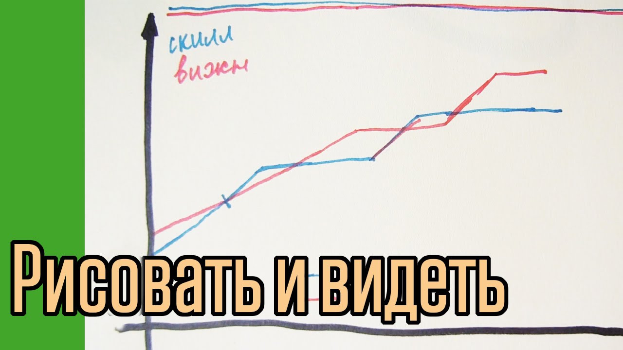 Умение Рисовать и умение Видеть. - YouTube