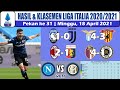 Hasil Liga Italia Tadi Malam ~ Atalanta vs Juventus ~ Serie A Pekan 31 2021