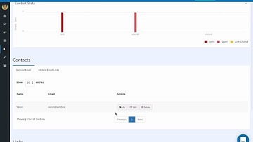 Getting Started on SendX: Analysing Drip Reports