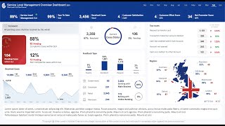 Service Level Management SLA Dashboard | Video Tutorial #1