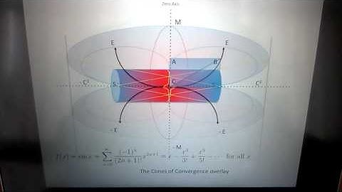 Polar Eqaution of Infinite POWER