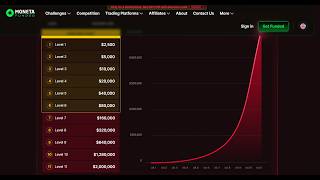Moneta Funded Accounts full review