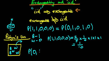 12 exchangeability and iid