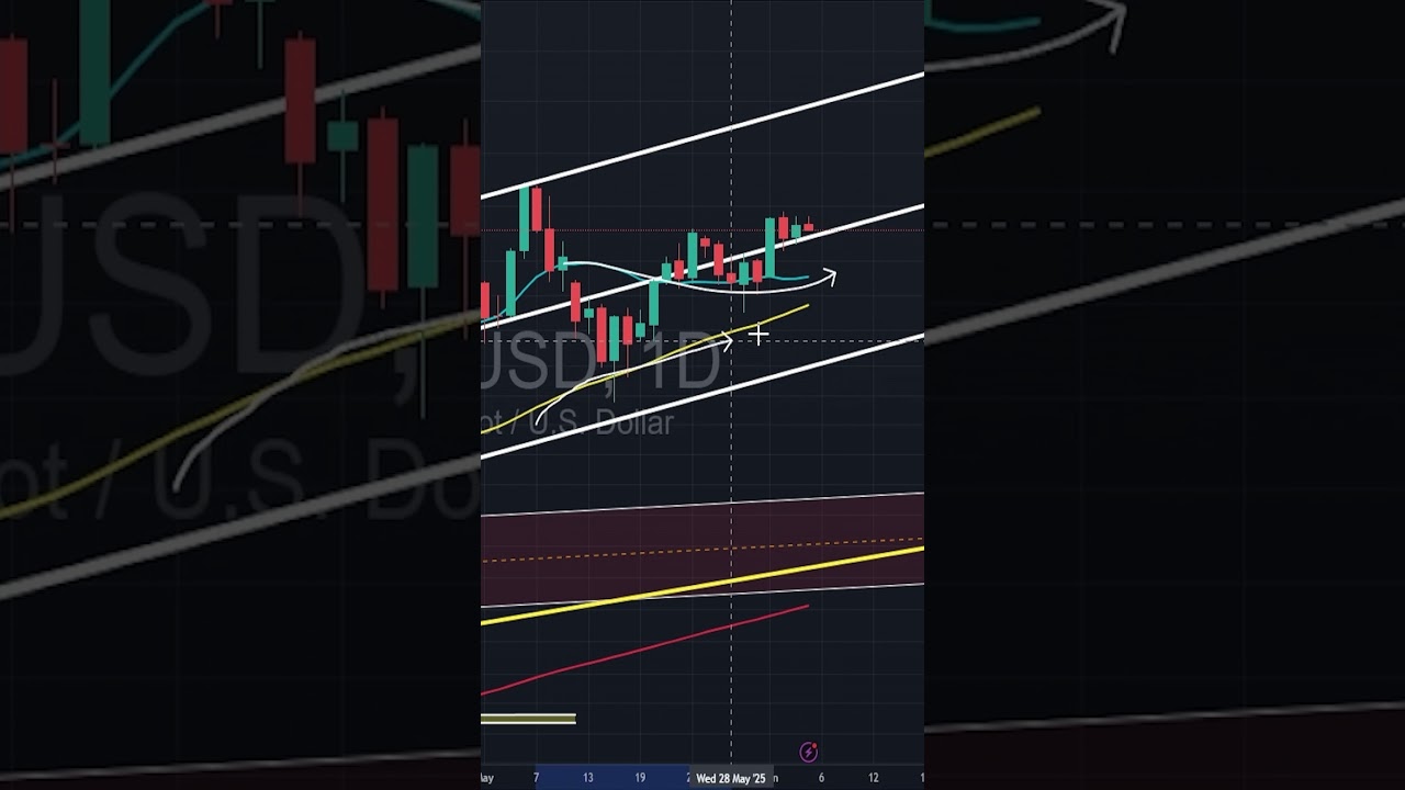 GOLD ANALYSIS...(05JUNE)