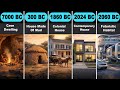 The Evolution of House: 10,000 BC to 2060 AD