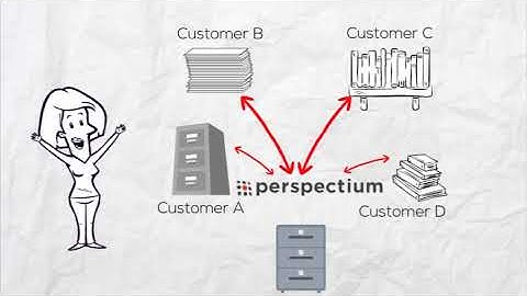 Knowledge Integration for Service Providers