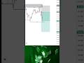 Sniper Entry from Order Block 🎯 | CISD + Retest Setup | SSL Target Hit 🔥 #shorts