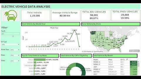 Tableau Data Analysis Dashboard for Electric Vehicles (EV) | Tableau Dashboard 📊