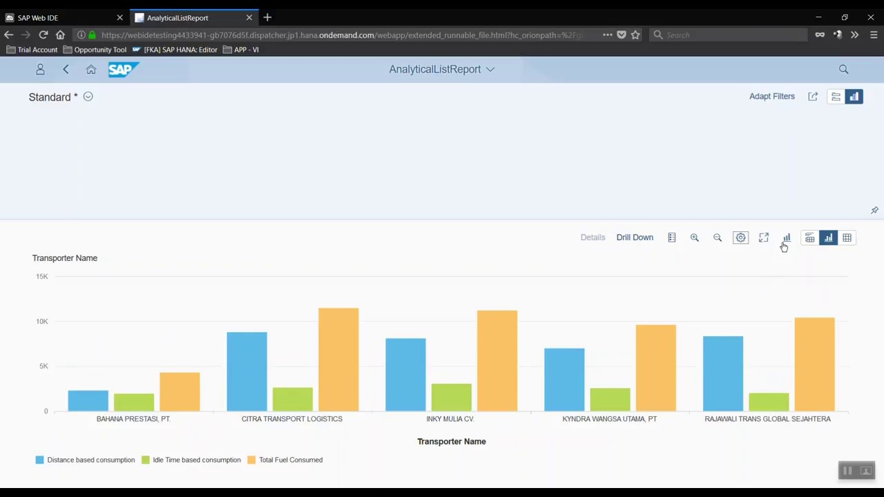 Sapui5 Chart Example