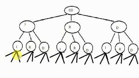 Edit Distance DP - 8